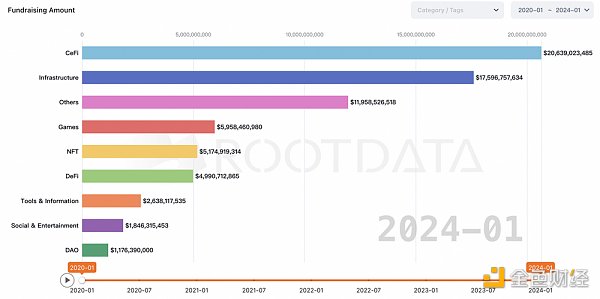 OKX Ventures2024前瞻：關鍵項目與7大預測