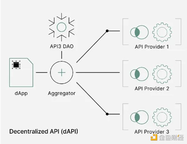 API3發表ZK Layer2：瞄準被忽視的數億美金賽道，OEV有何創新之處？