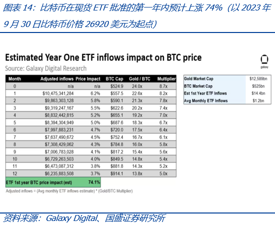 如果比特幣現貨ETF獲批，將為加密市場帶來什麼？