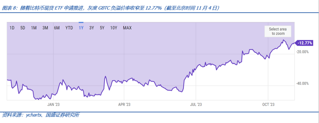 如果比特幣現貨ETF獲批，將為加密市場帶來什麼？