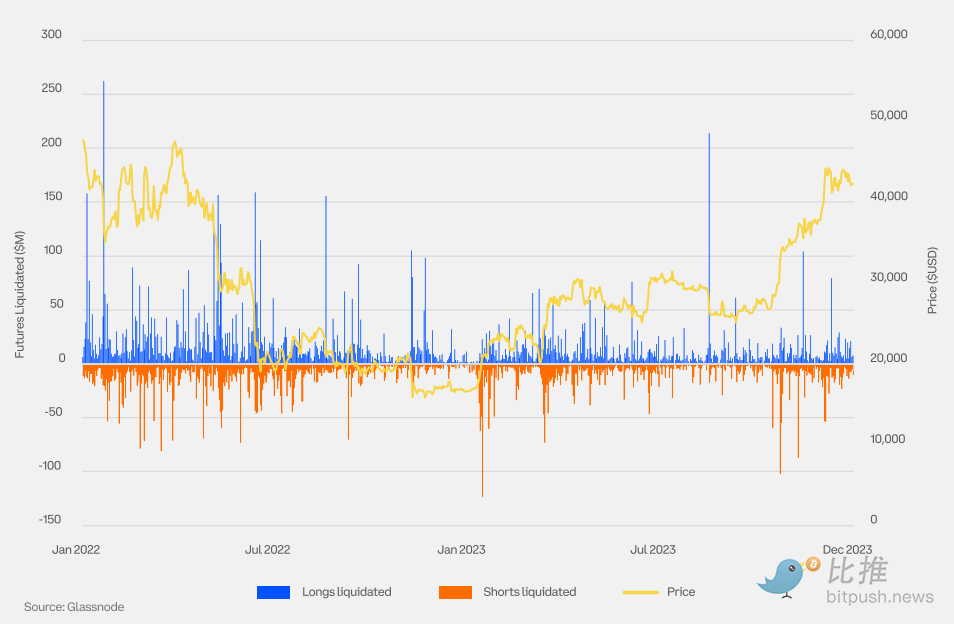 Coinbase與Glassnode聯合出品：2024 Q1加密市場指南解析