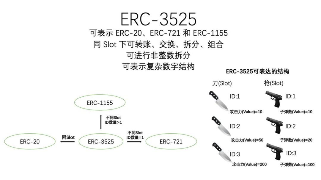 Move智慧銘文爆紅後，SFT還能有哪些創新玩法？