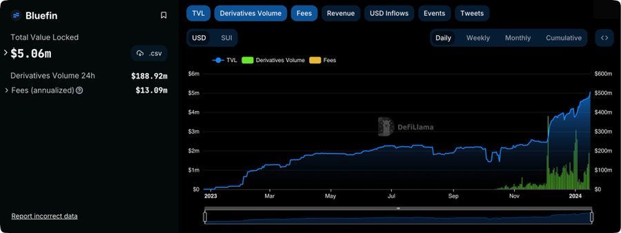 速覽Bluefin V3：為Sui帶來低成本高效率的衍生性商品交易體驗