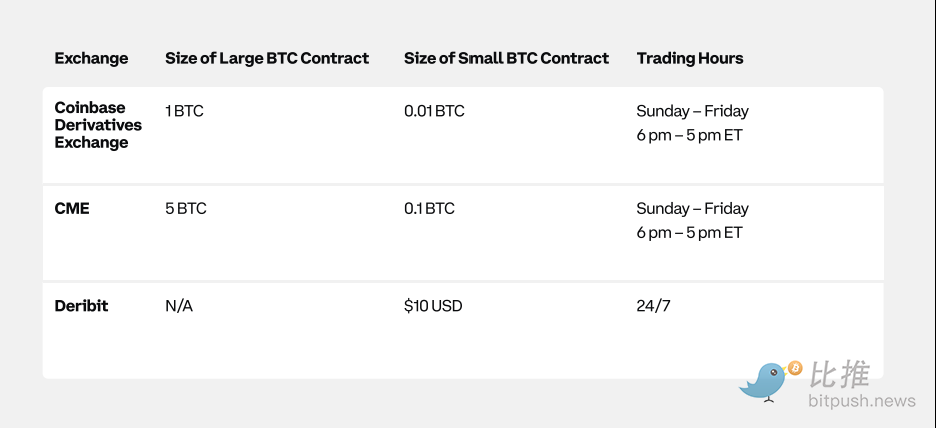 Coinbase與Glassnode聯合出品：2024 Q1加密市場指南解析