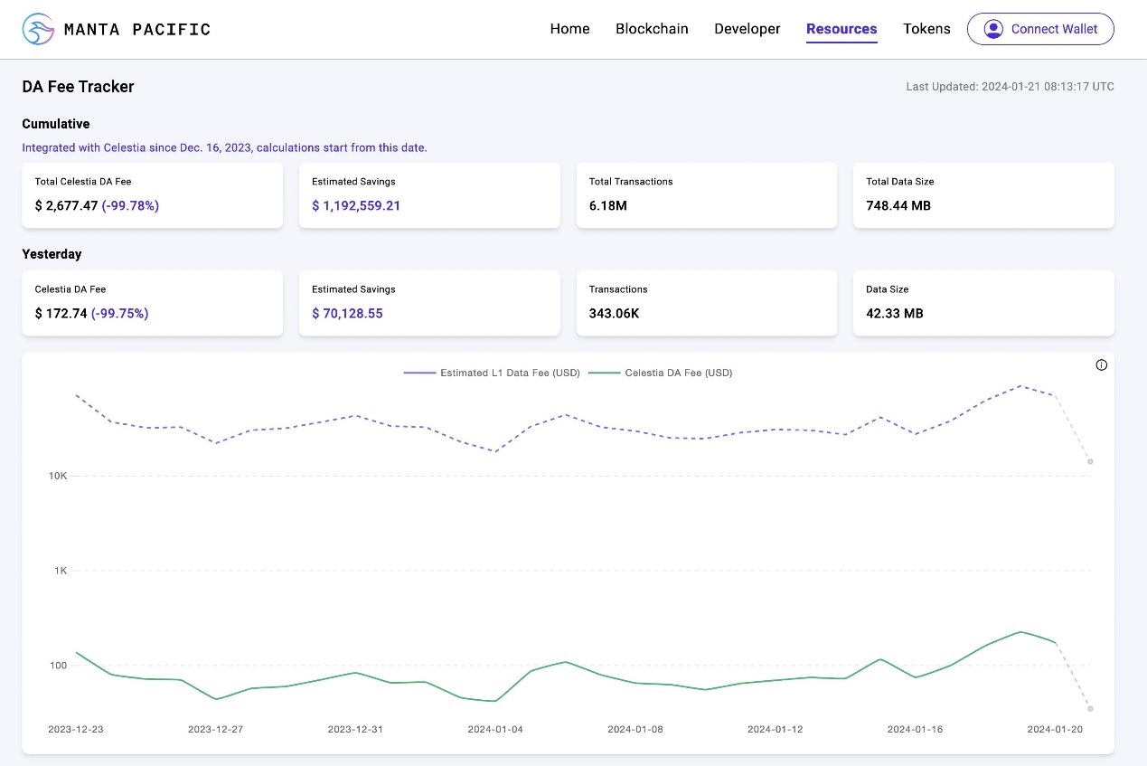 一覽模組化DA設計的五個因素：Celestia、Avail和EigenDA誰是贏家？