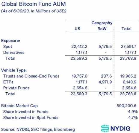 LD Capital：決定性時刻將臨，一文整理BTC現貨ETF關鍵訊息