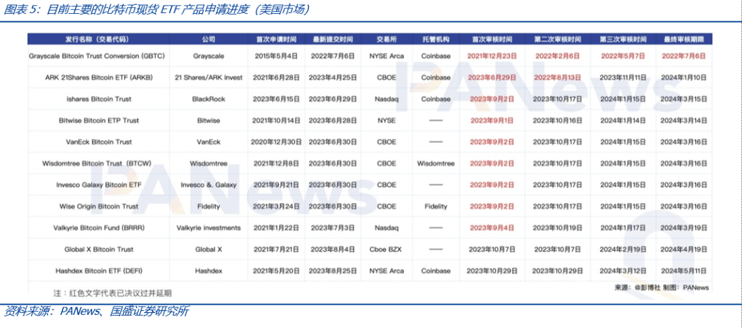 如果比特幣現貨ETF獲批，將為加密市場帶來什麼？