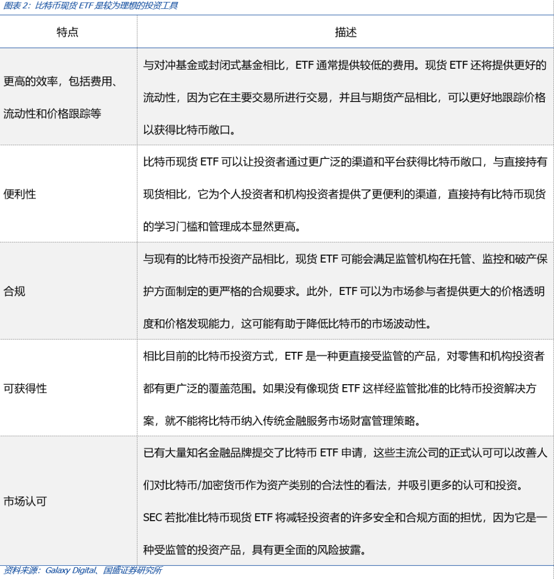 如果比特幣現貨ETF獲批，將為加密市場帶來什麼？