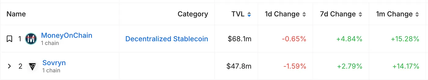 BTC賽道全景解讀：從BRC20到DeFi