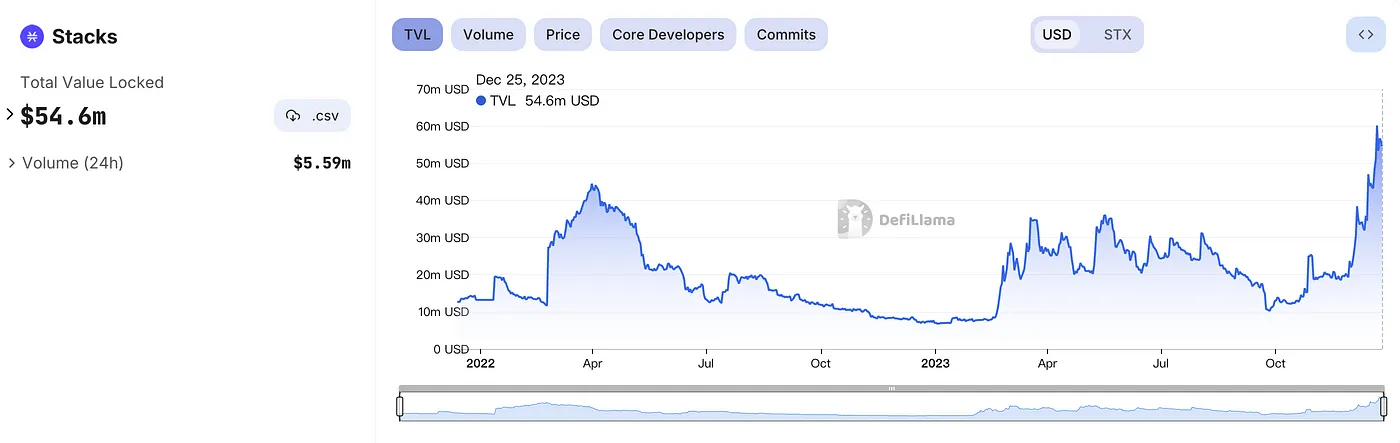 BTC賽道全景解讀：從BRC20到DeFi