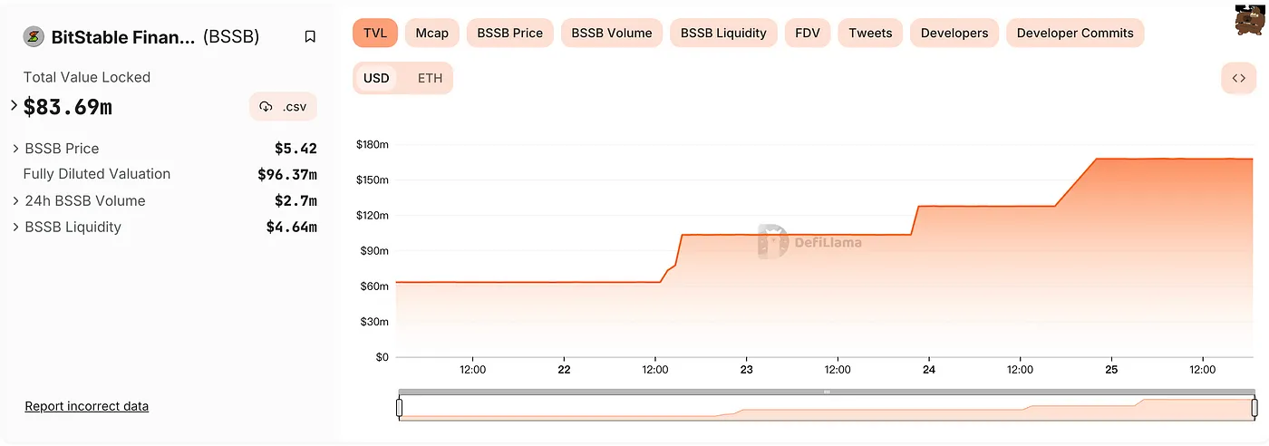 BTC賽道全景解讀：從BRC20到DeFi