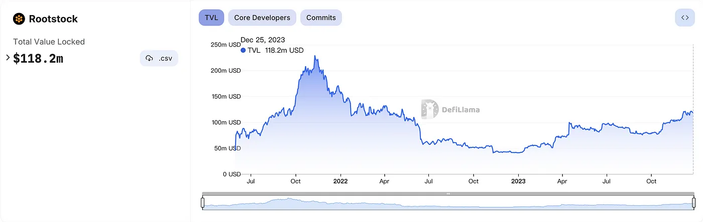 BTC賽道全景解讀：從BRC20到DeFi