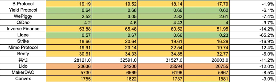 加密市場一週綜述（1.20-1.26）：BTC L2點燃市場，Jupiter引領meme熱潮        