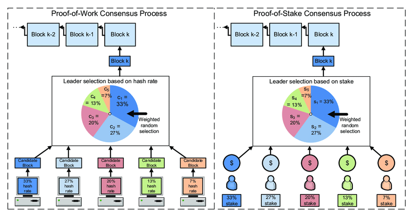 一覽模組化DA設計的五個因素：Celestia、Avail和EigenDA誰是贏家？