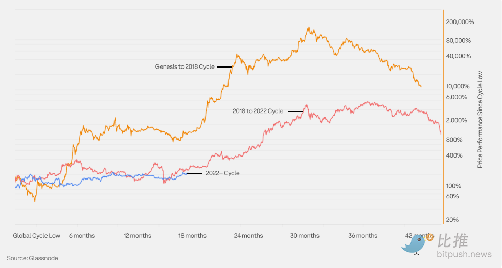 Coinbase與Glassnode聯合出品：2024 Q1加密市場指南解析