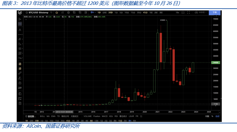 如果比特幣現貨ETF獲批，將為加密市場帶來什麼？