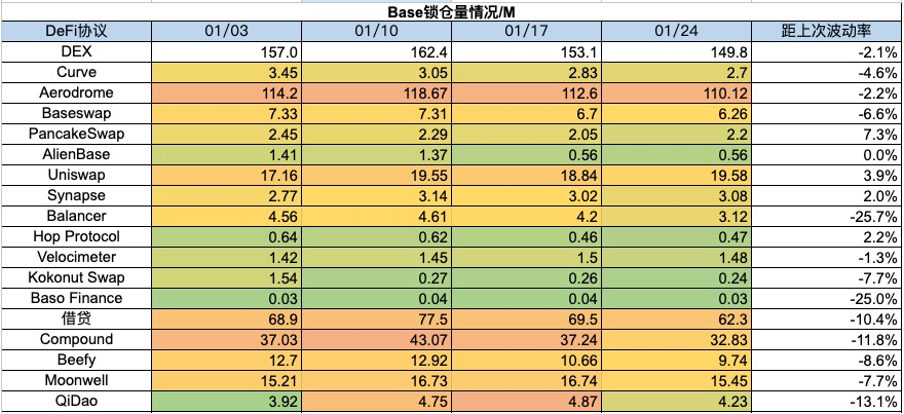 加密市場一週綜述（1.20-1.26）：BTC L2點燃市場，Jupiter引領meme熱潮        