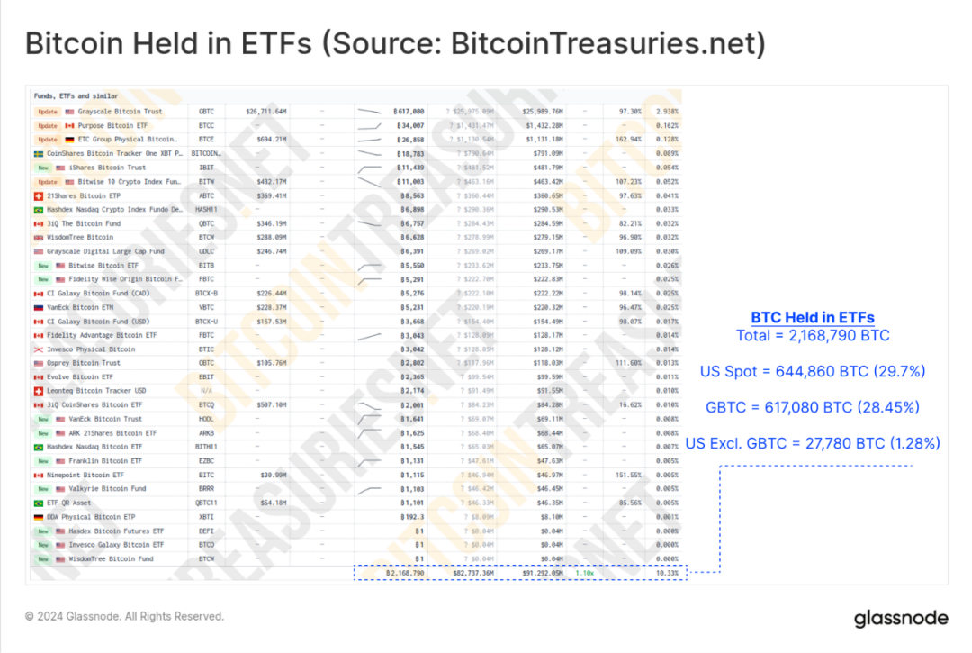 市場進入回檔盤整階段，BTC ETF的影響還能持續多久？