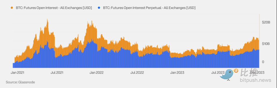 Coinbase與Glassnode聯合出品：2024 Q1加密市場指南解析