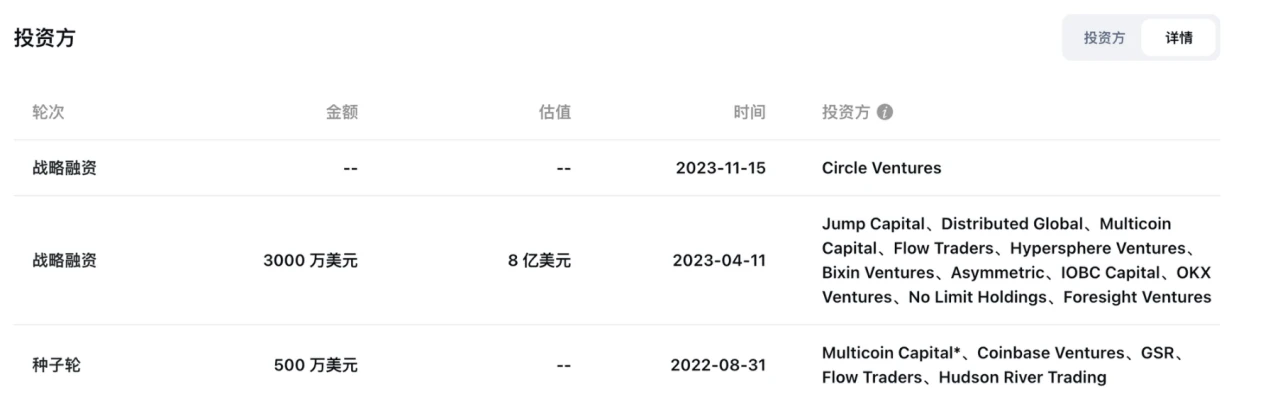 全面解讀公鏈Sei：並行EVM新敘事疊加積極運營