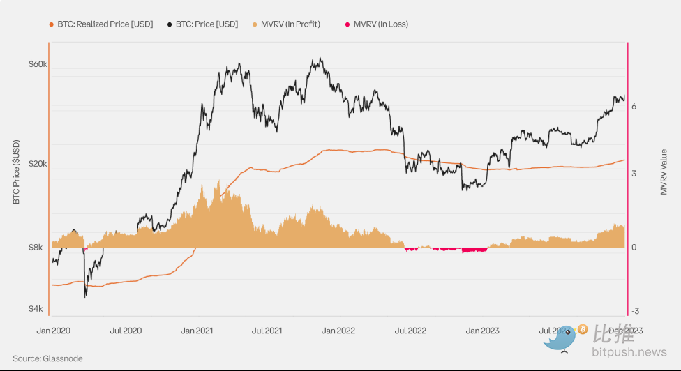 Coinbase與Glassnode聯合出品：2024 Q1加密市場指南解析