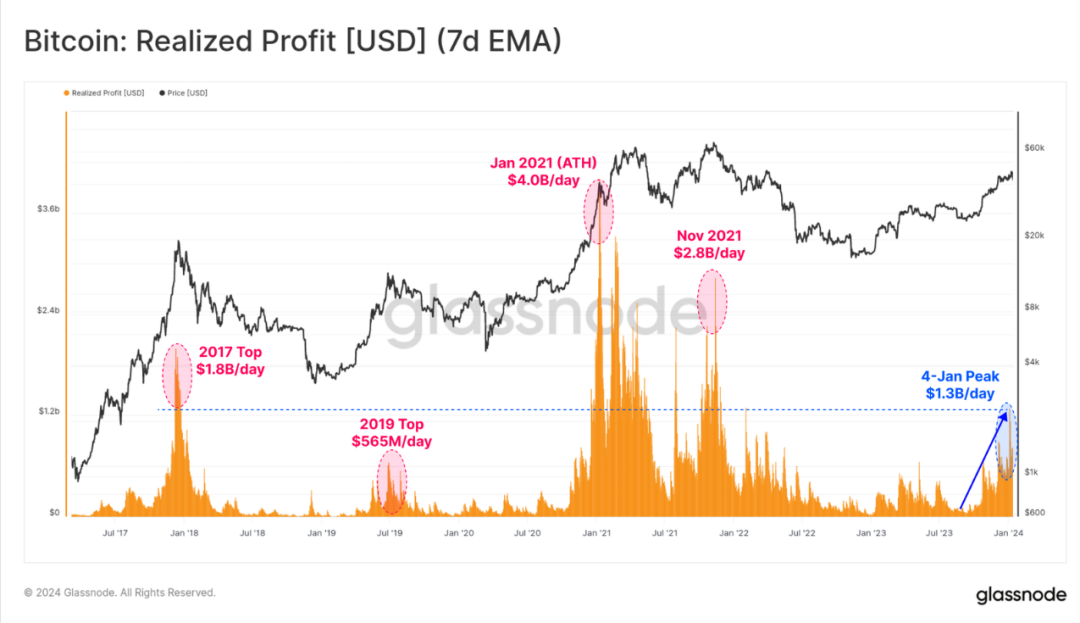 市場進入回檔盤整階段，BTC ETF的影響還能持續多久？