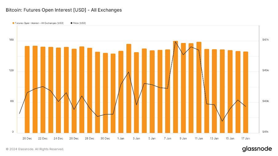 加密市場一週綜述（1.20-1.26）：BTC L2點燃市場，Jupiter引領meme熱潮        