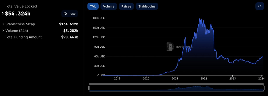 加密市場一週綜述（1.20-1.26）：BTC L2點燃市場，Jupiter引領meme熱潮        