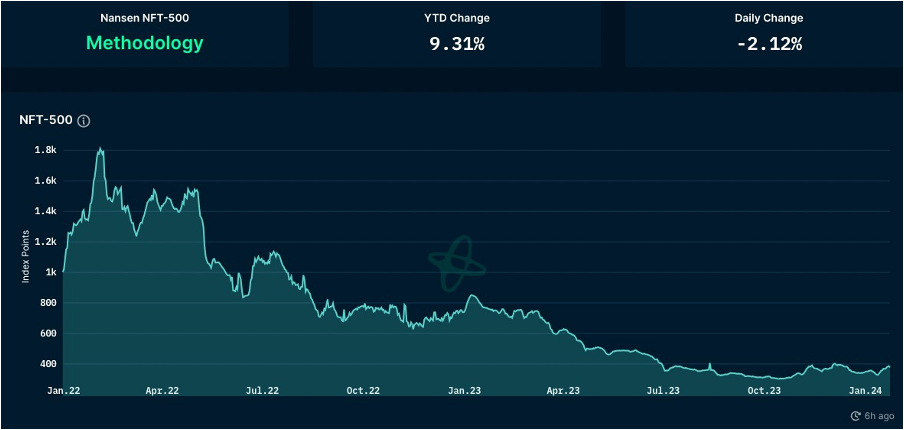 加密市場一週綜述（1.20-1.26）：BTC L2點燃市場，Jupiter引領meme熱潮        