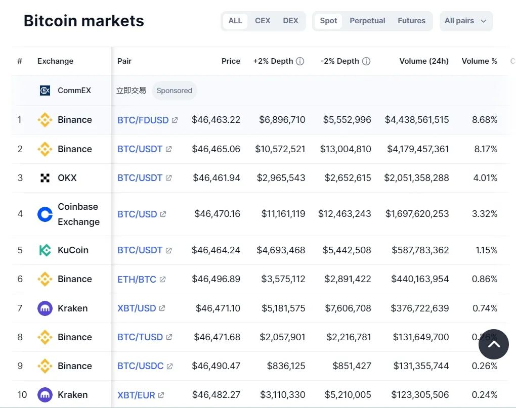 BTC ETF 透過背後的法律監理邏輯：灰階勝訴案居首功