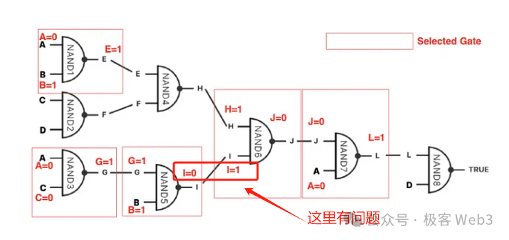 詳解BitVM：如何在比特幣鏈上驗證詐欺證明