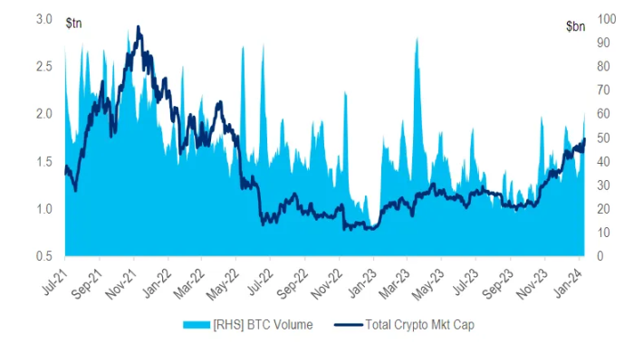 PSE Trading宏觀時評：BTC ETF通過後，加密市場的下一步是什麼？