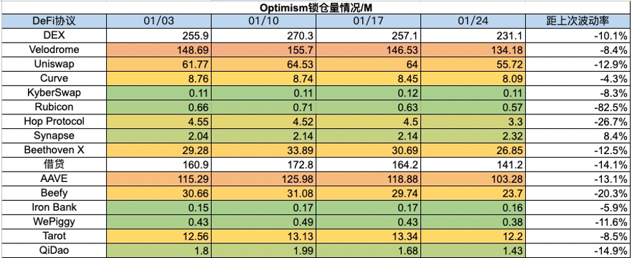 加密市場一週綜述（1.20-1.26）：BTC L2點燃市場，Jupiter引領meme熱潮        