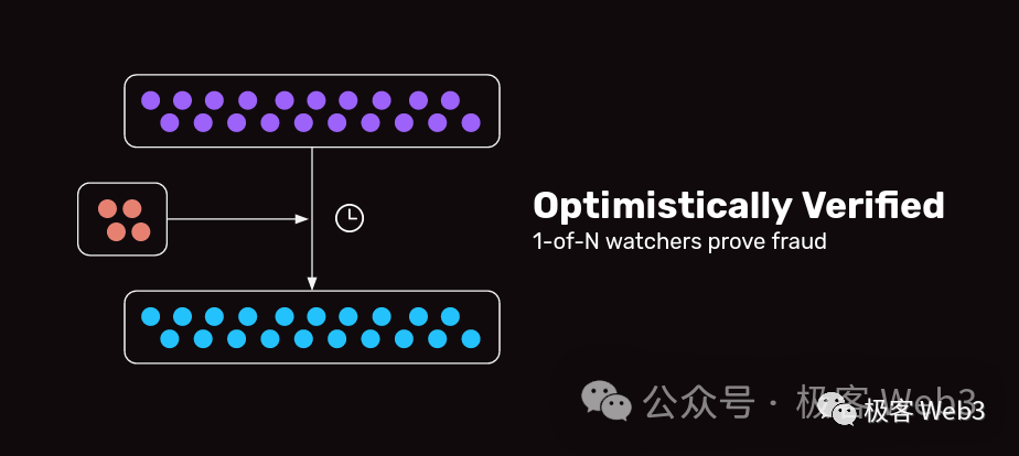 用木桶理論拆解比特幣/以太坊Layer2安全模型與風險指標