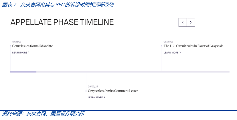 如果比特幣現貨ETF獲批，將為加密市場帶來什麼？