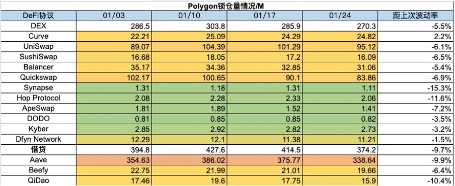 加密市場一週綜述（1.20-1.26）：BTC L2點燃市場，Jupiter引領meme熱潮        