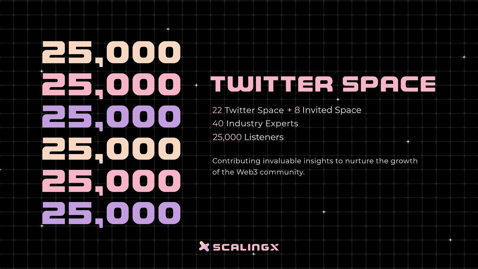 ScalingX 2023 年度總結：動態全景回顧