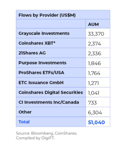 比特幣現貨ETF接近，一覽加密貨幣合規產品現狀