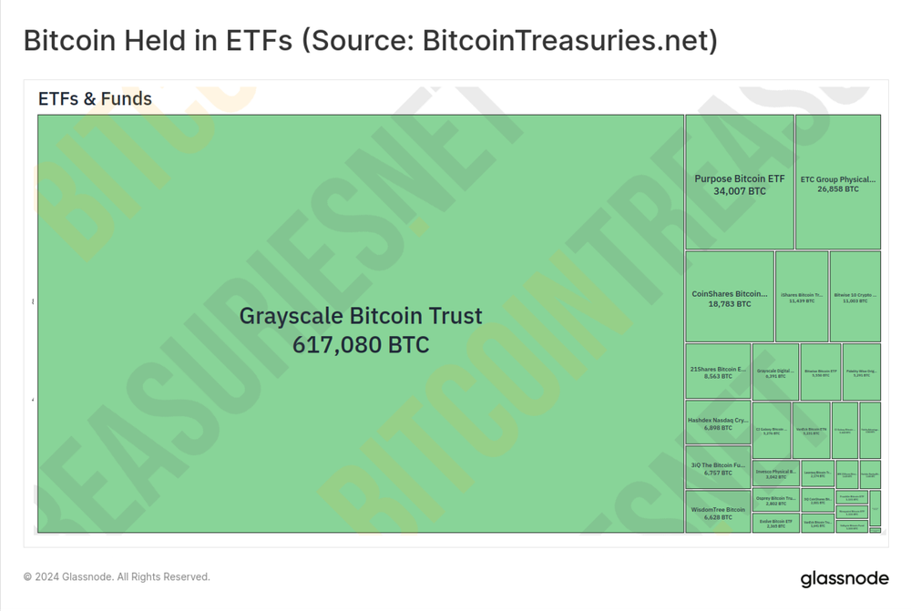 市場進入回檔盤整階段，BTC ETF的影響還能持續多久？