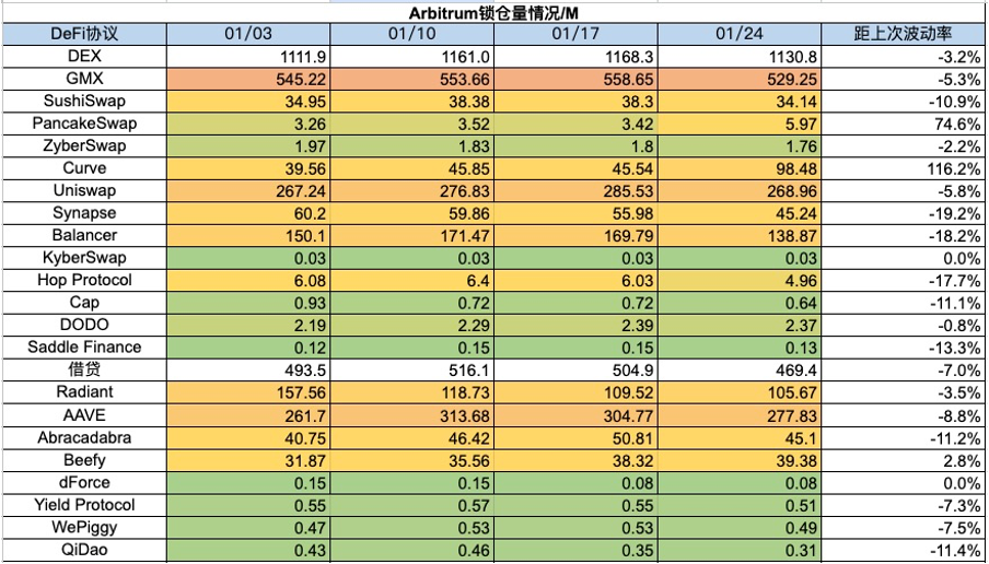 加密市場一週綜述（1.20-1.26）：BTC L2點燃市場，Jupiter引領meme熱潮        