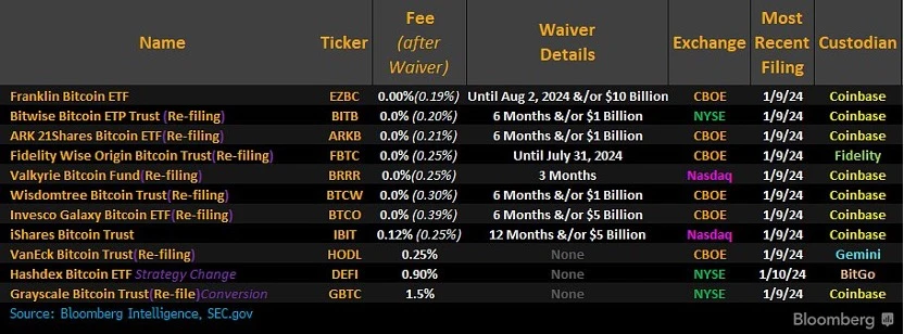 ETF核准BTC卻大跌，是因為灰階砸盤嗎？