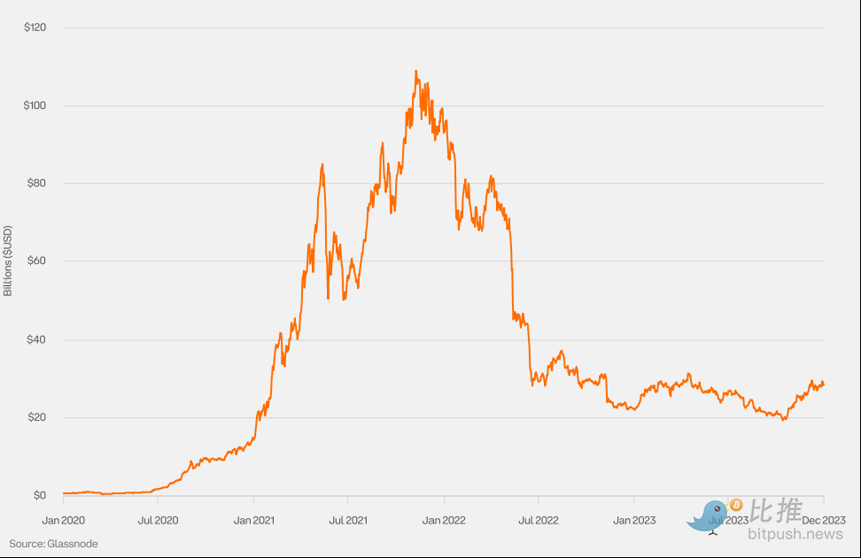 Coinbase與Glassnode聯合出品：2024 Q1加密市場指南解析