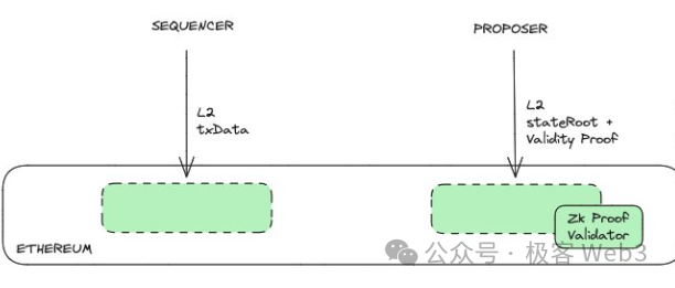 用木桶理論拆解比特幣/以太坊Layer2安全模型與風險指標