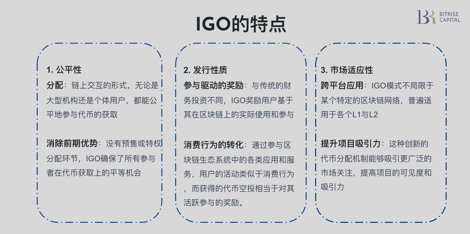 誕生於ZKFair的IGO：一場公平發射的革命