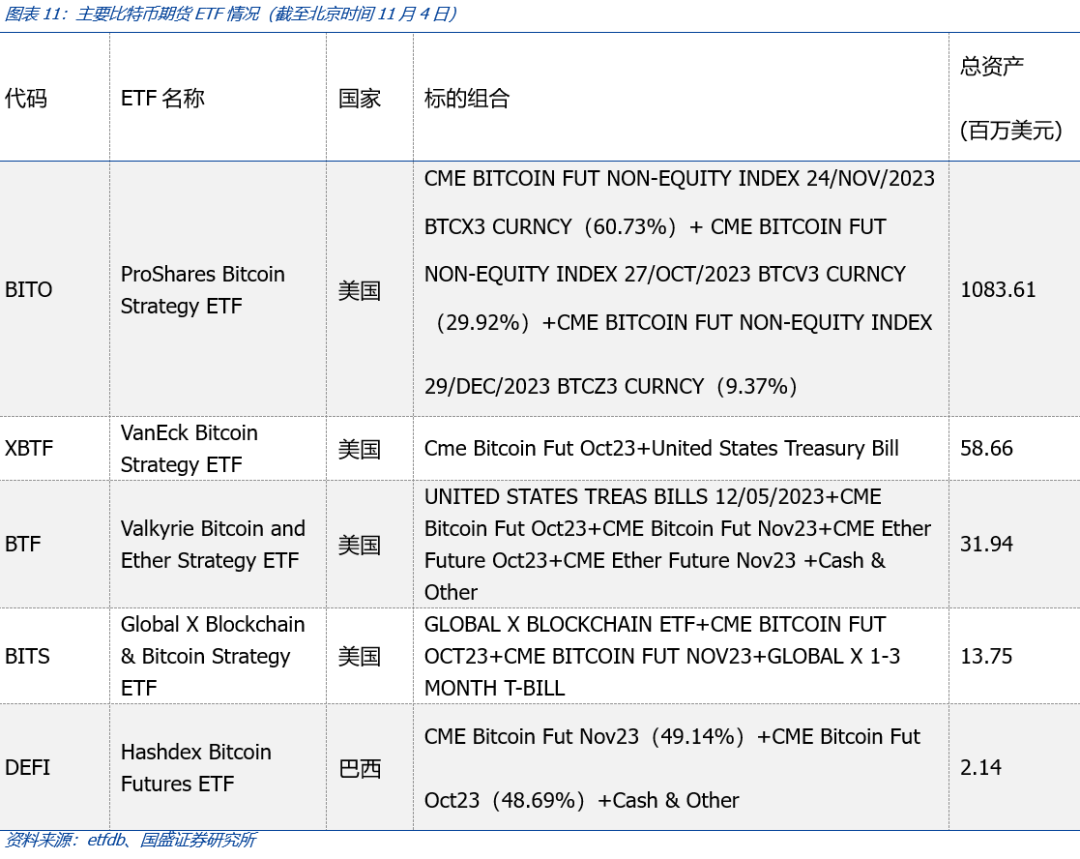 如果比特幣現貨ETF獲批，將為加密市場帶來什麼？