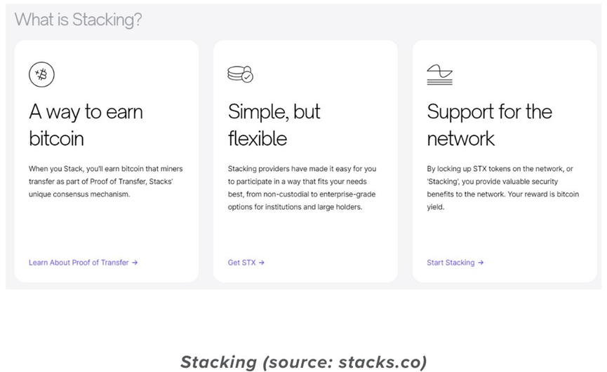 詳解比特幣Layer2網路Stacks：ETF核准和比特幣減半能否「帶飛」