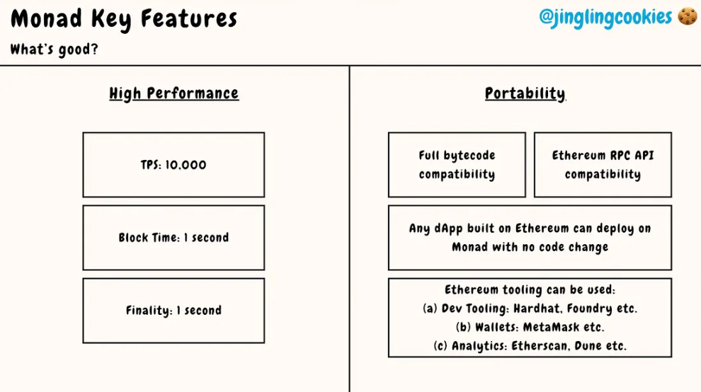 對話Monad 聯創Keone：我們為什麼不做L2，而是去改造EVM？