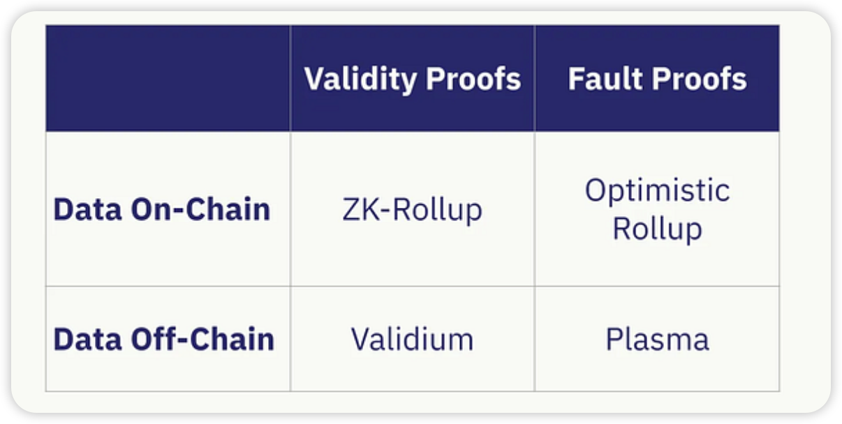 誰是DA賽道最後王者？關於Data Availability War背景、生態與後續展望