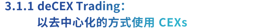 深入解析Orion Protocol：聚合終極流動性，驅動加密交易新態勢