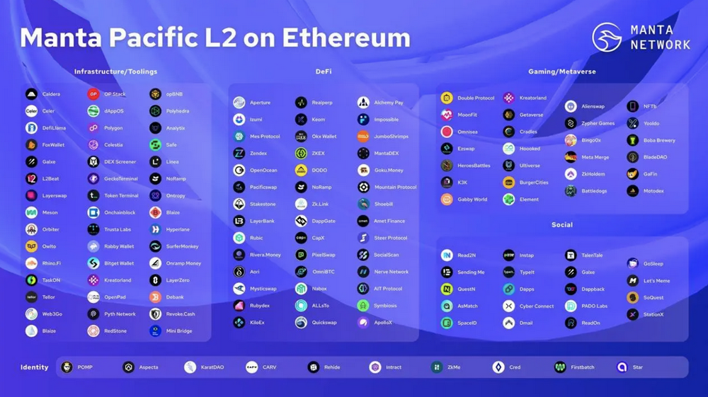 探索Manta Network：基於ZK應用的模組化區塊鏈